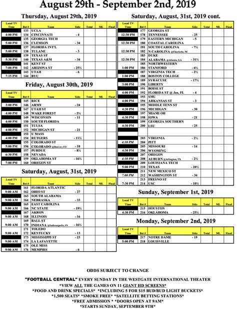 cfb spreads|las vegas college football spreads.